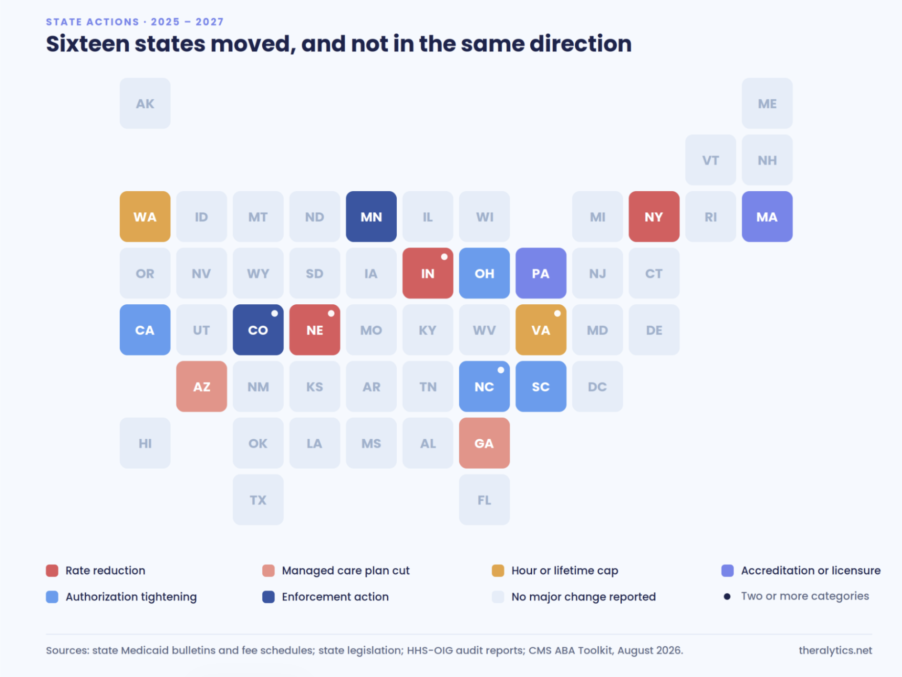 ABA Medicaid Changes by State 2026 ABA Medicaid Changes by State 2026