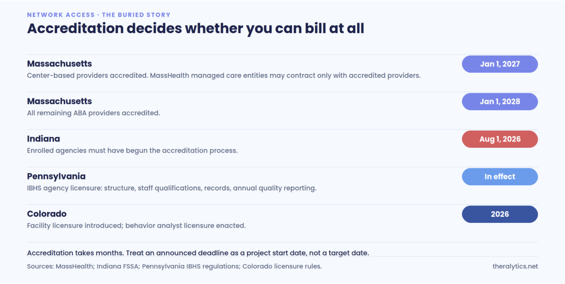 Accreditation Mandates: The New Category Accreditation Mandates: The New Category