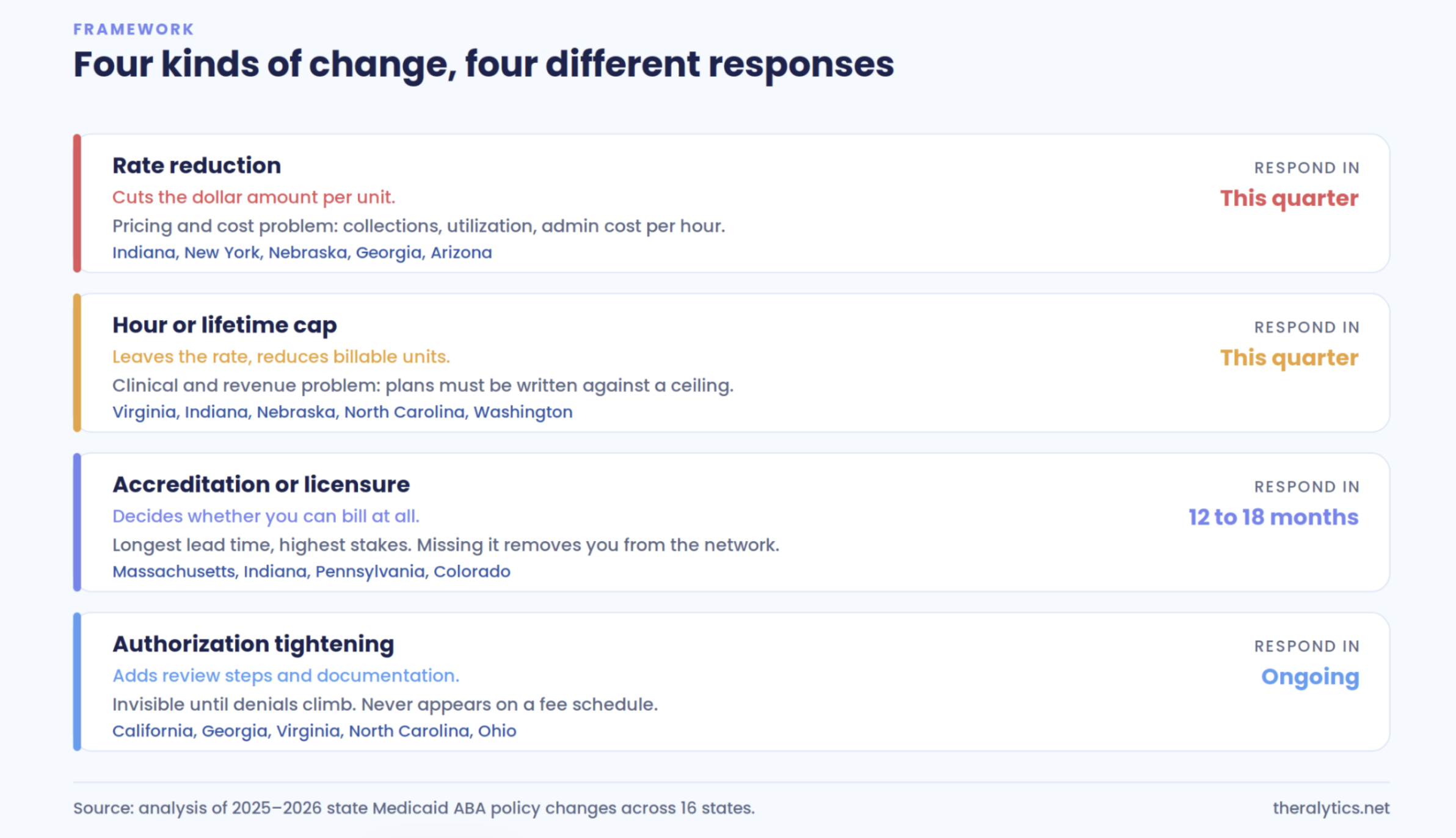 The Four Kinds of Change The Four Kinds of Change