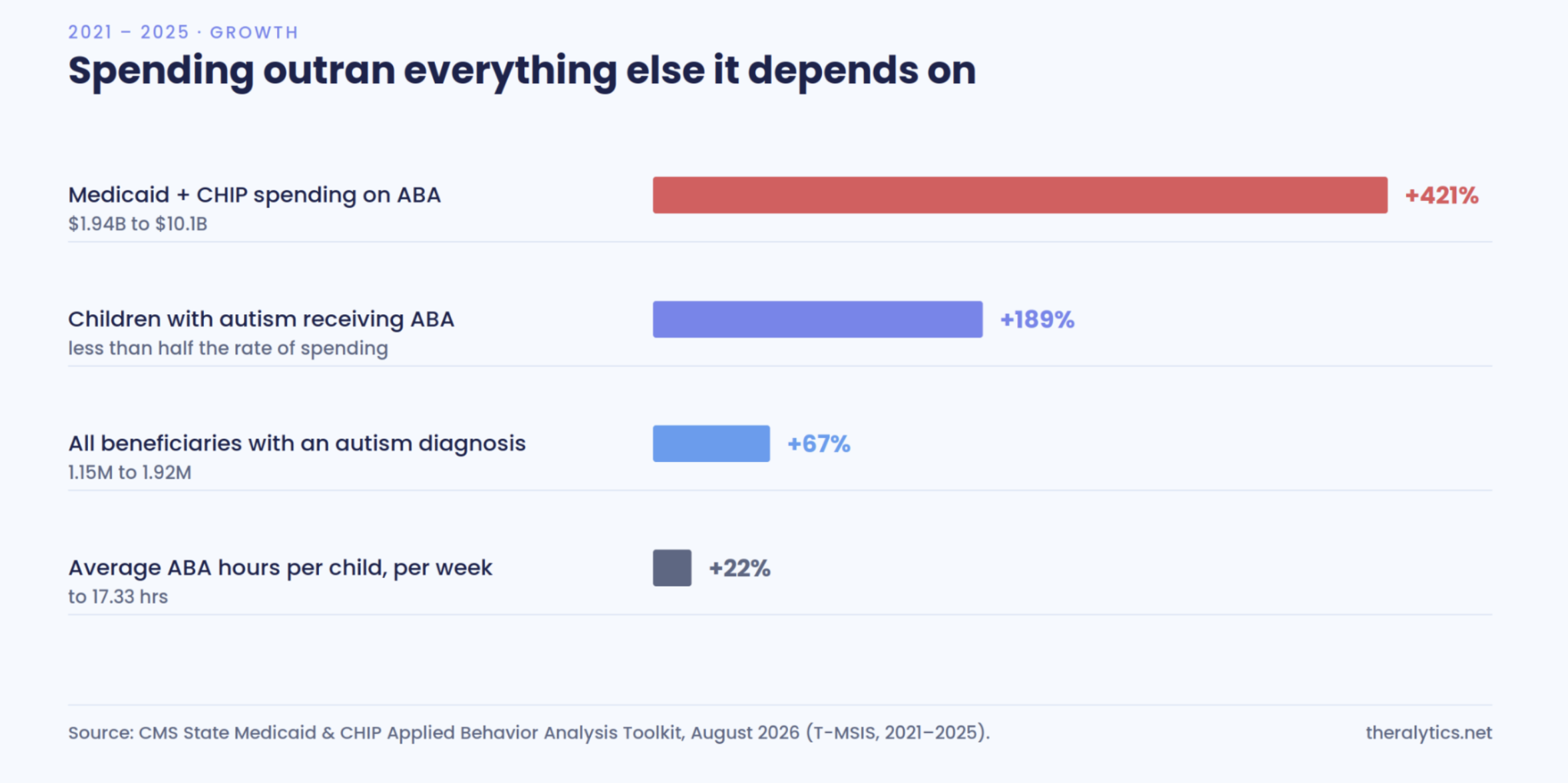 Driving ABA Reimbursement Cuts in 2026