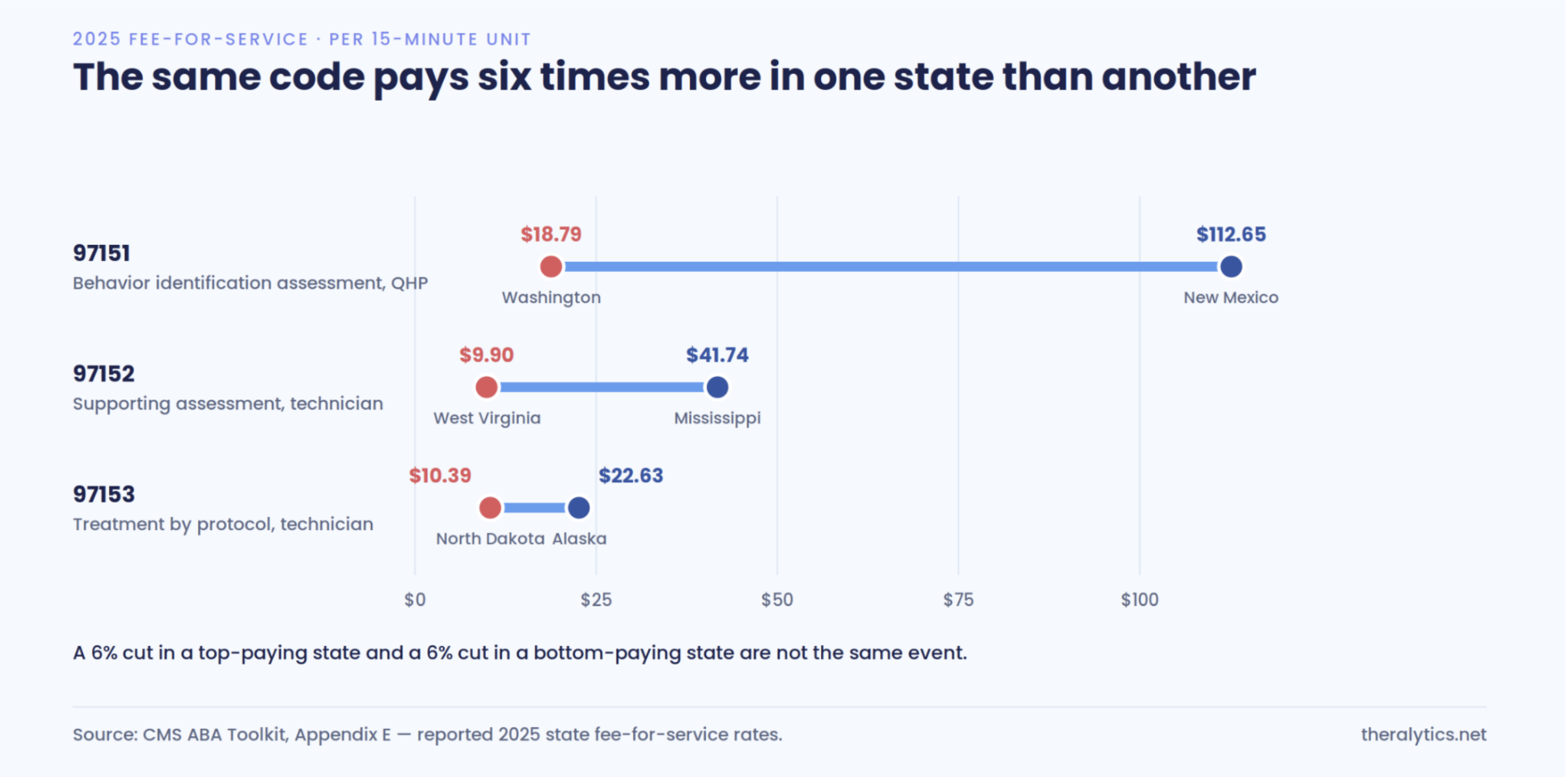 ABA Rates Actually Look Like Across States