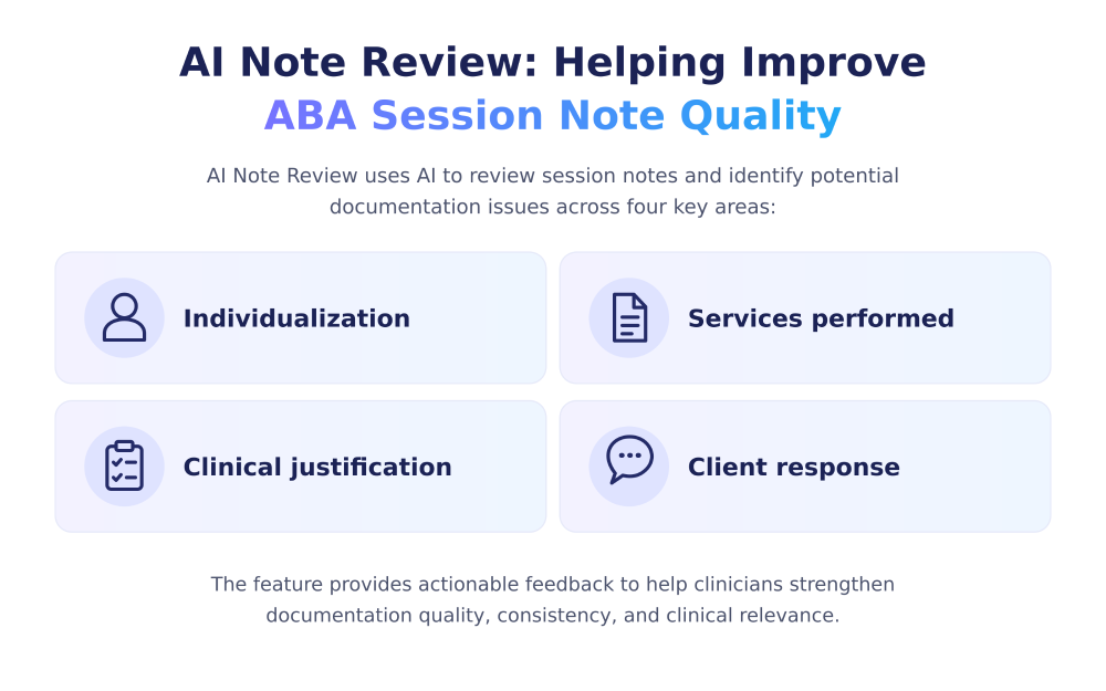 AI Note Review AI Note Review