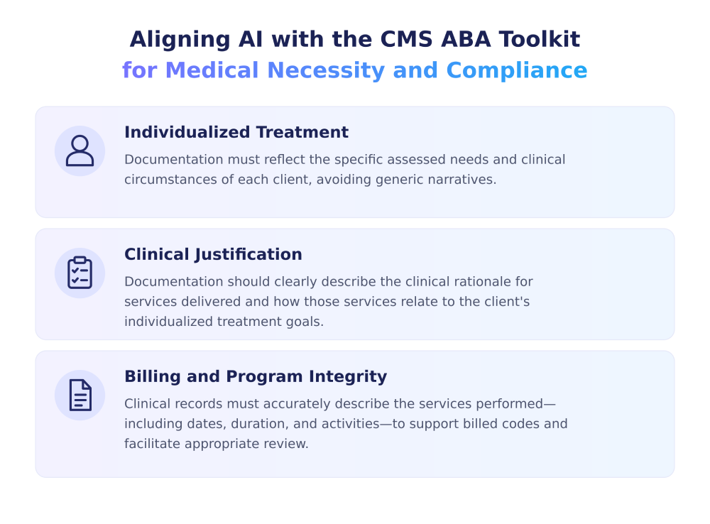 Aligning AI with the CMS ABA Toolkit Aligning AI with the CMS ABA Toolkit