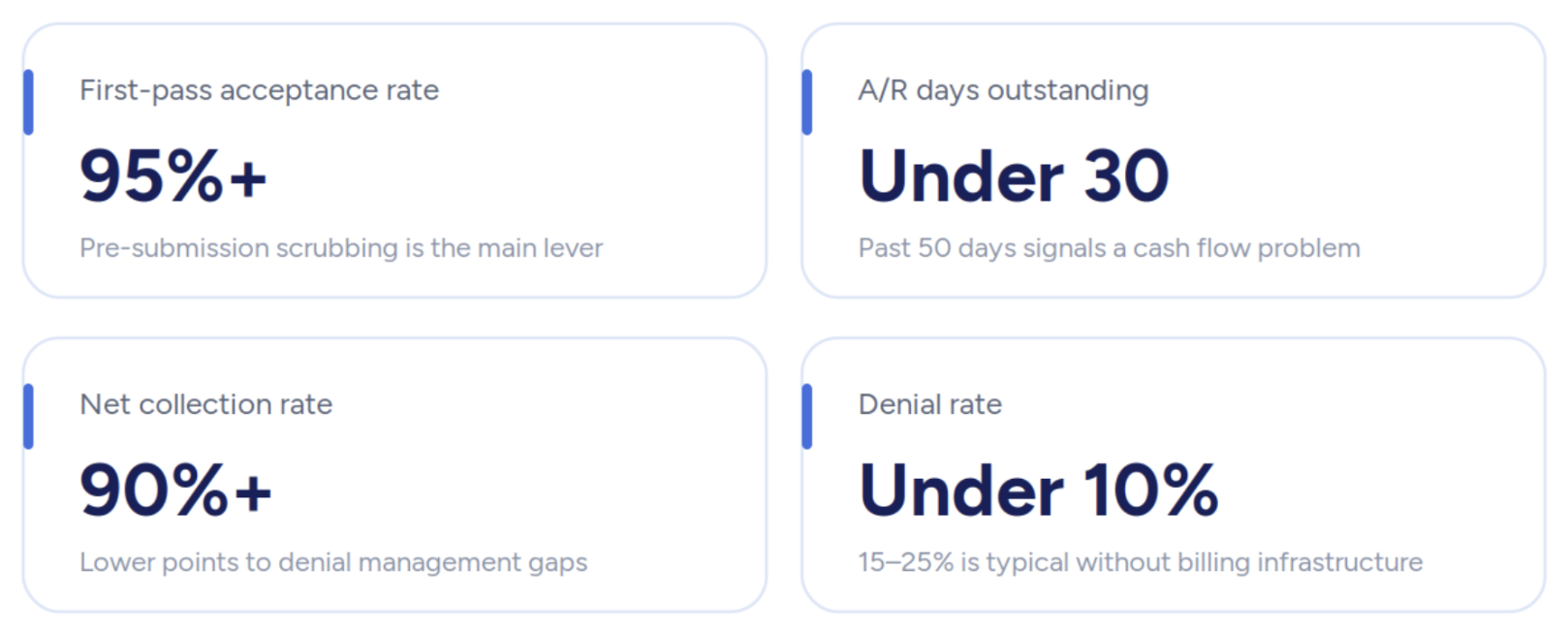 Tracking Claim Status and Payment Timelines