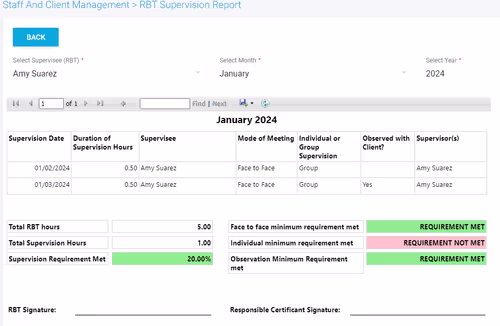 RBT supervision tracking in Theralytics